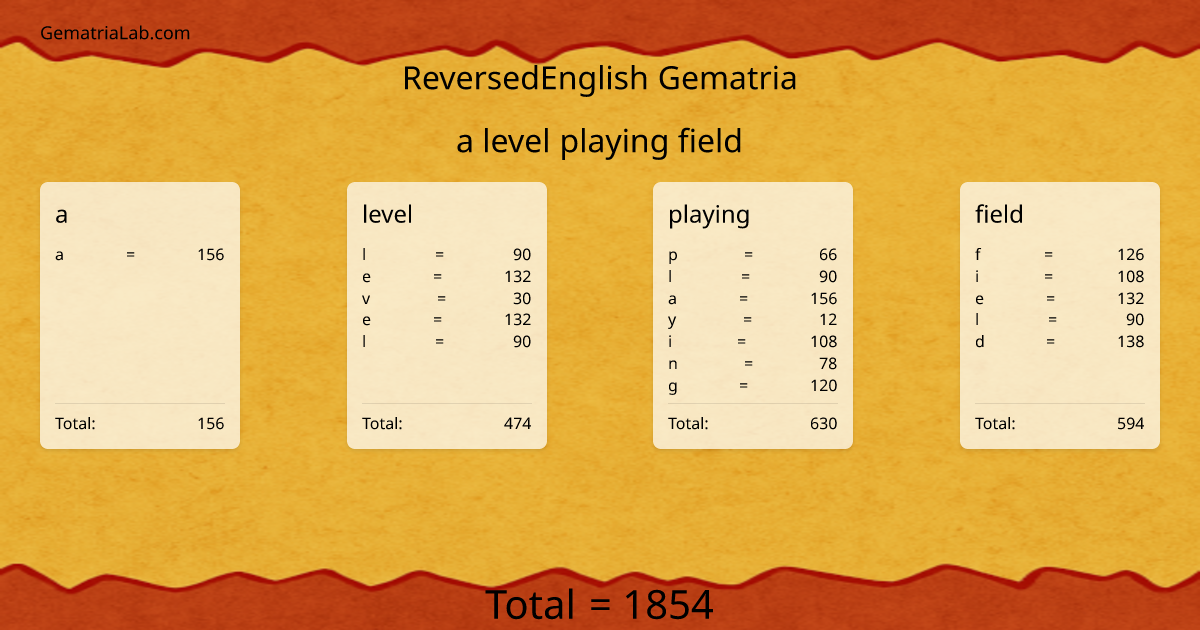 a level playing field in reversedEnglish Gematria